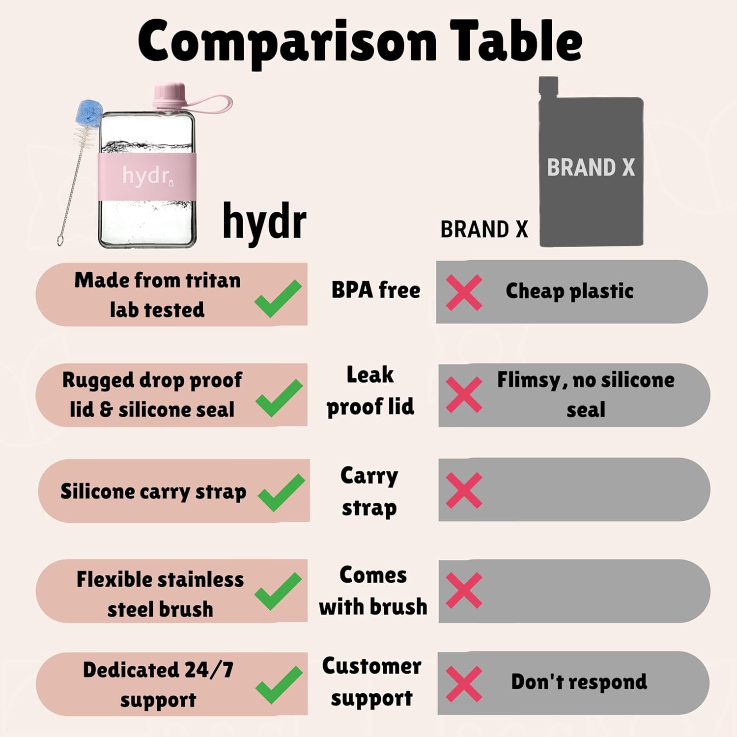 hydr | 17oz Flat Water Bottle For Purse & Flexible Cleaning Brush | Tritan BPA Free Square Water Bottle | Leak/Drop Proof Slim Water Bottles For Travel, small water bottles mini (Pink) - Image 4